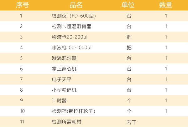 FD-600檢測箱配置