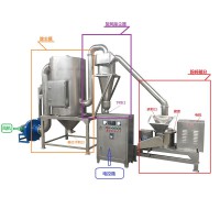 玉米粒超微粉碎機 黃豆粉超微粉碎機
